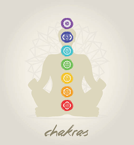 chakras
